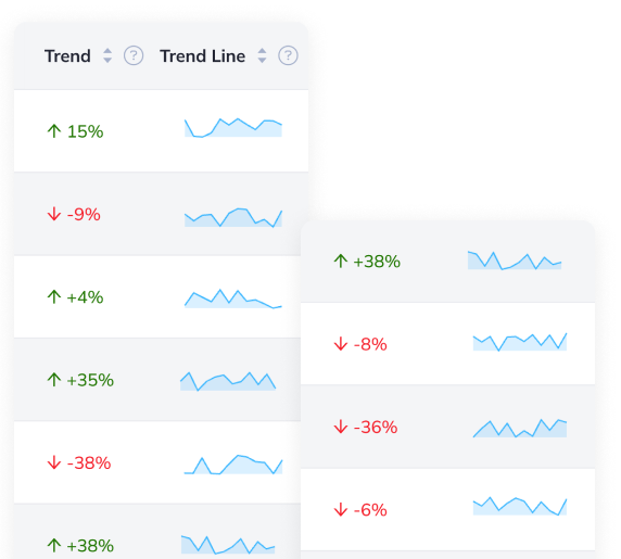 Official Syllaby visual showing content trend lines used for faceless video planning and idea research
