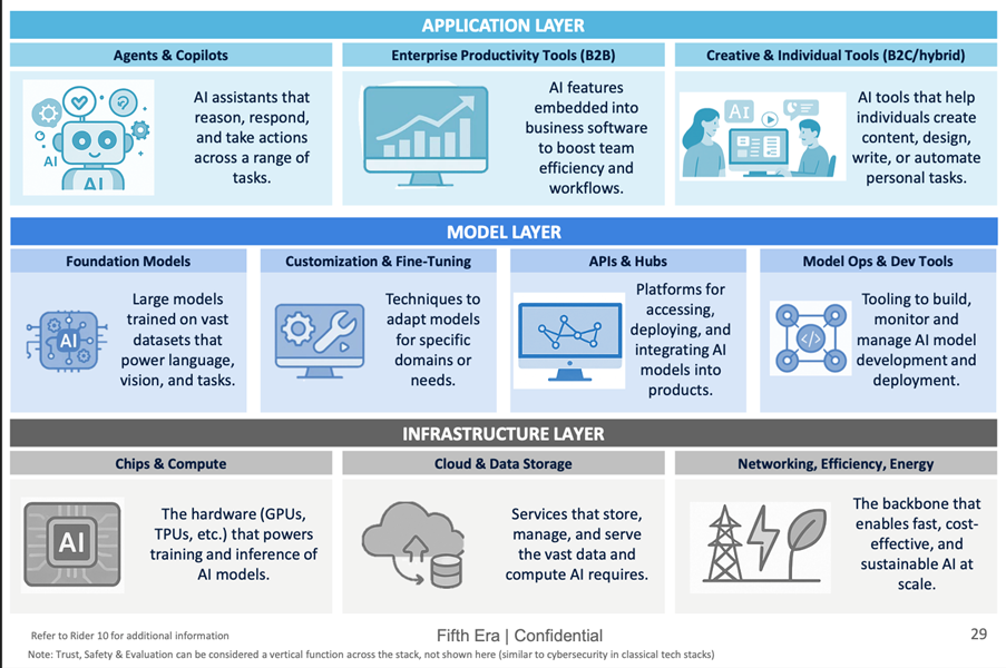 AI productivity stack