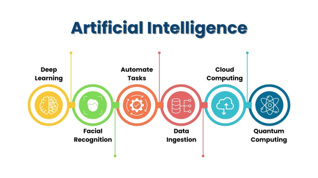 Artificial Intelligence At Work