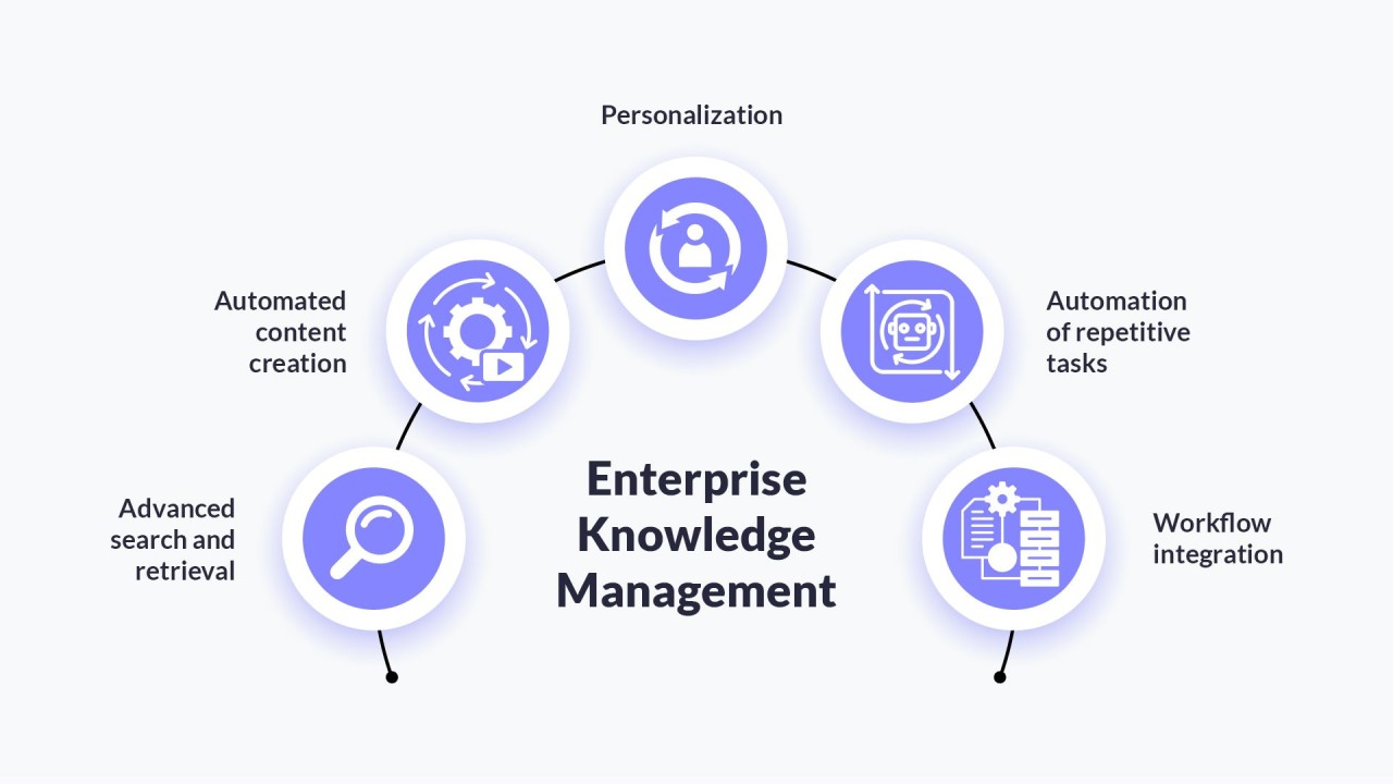 Best AI Tools for Internal Knowledge Search