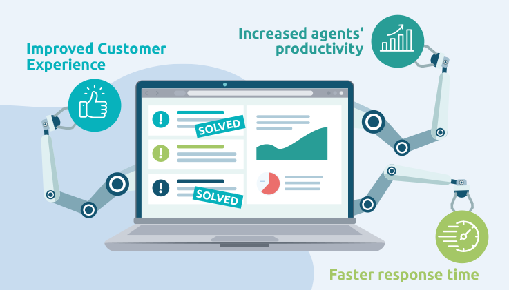 support productivity tools actually save time