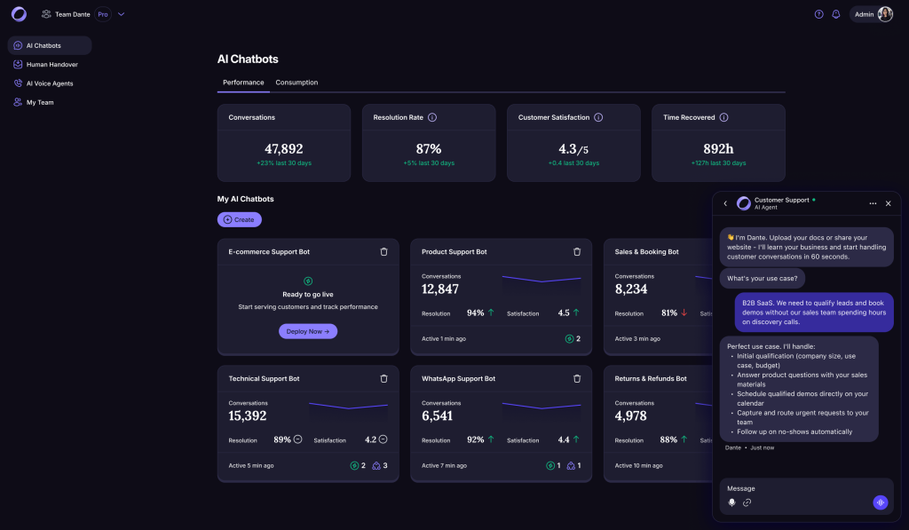 Dante AI — best for support teams that also need qualification, bookings, or handoff