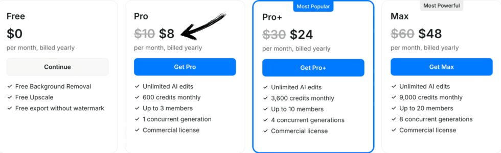 Pixelcut AI pricing