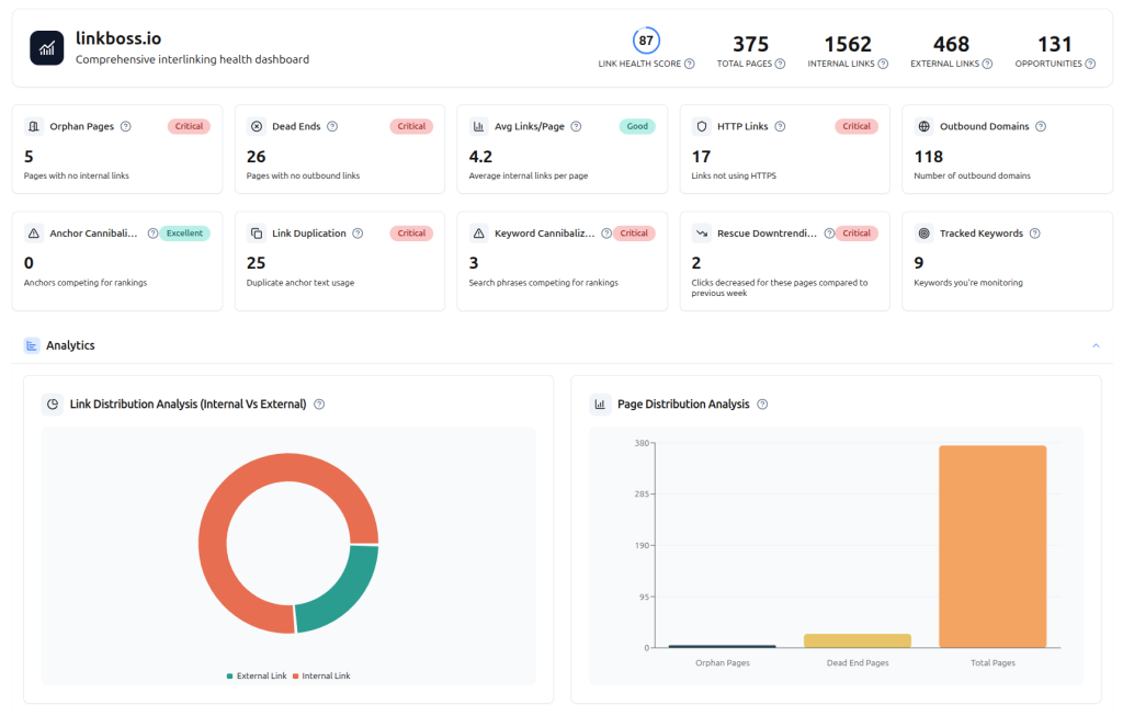 LinkBoss: internal linking and topical structure.