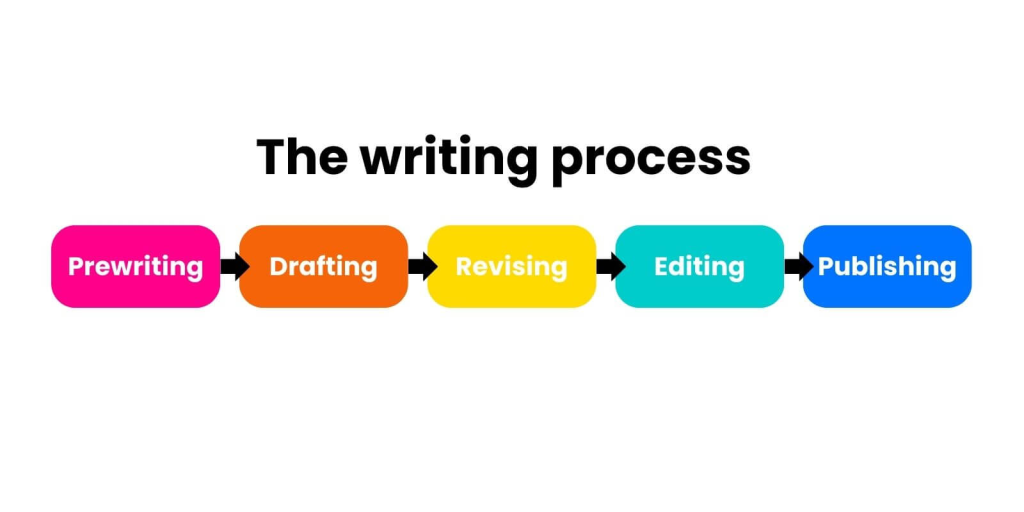 Ignoring the difference between drafting and publishing workflows