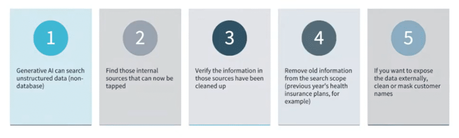 Clean version to search-ready version