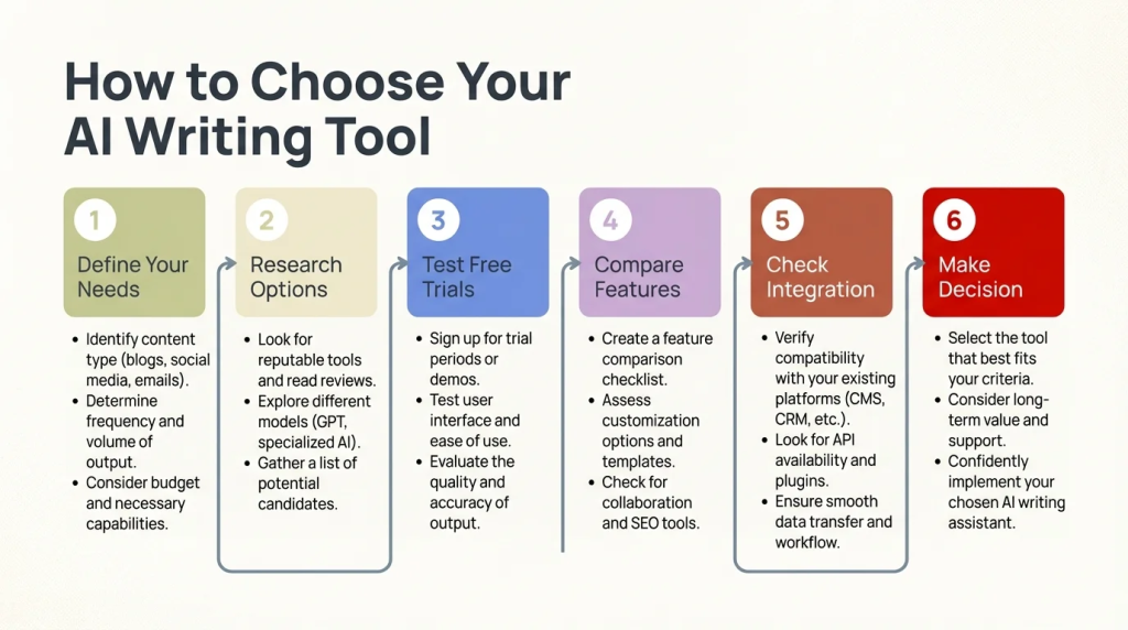 Once you compare these tools by workflow instead of hype, the shortlist becomes much easier to judge.