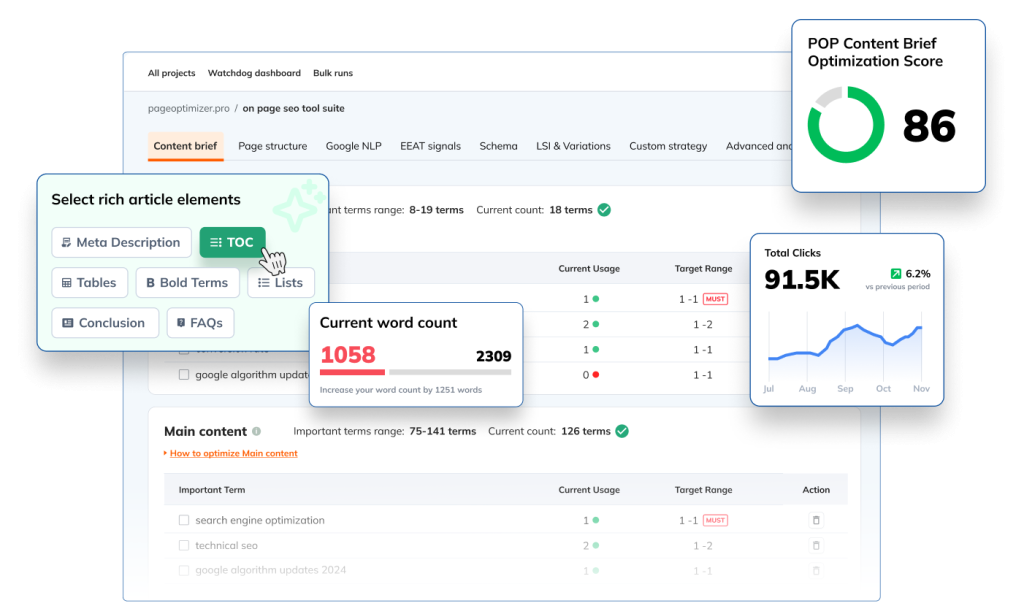Once you know which page deserves a refresh, the real work is improving the page with better structure, coverage, and optimization — not just adding more words.