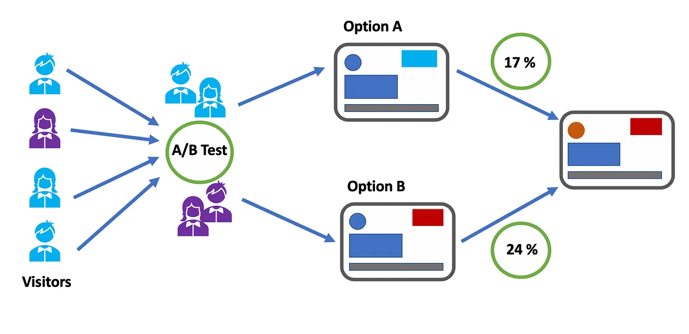 SEO Testing with AI: What to Test First