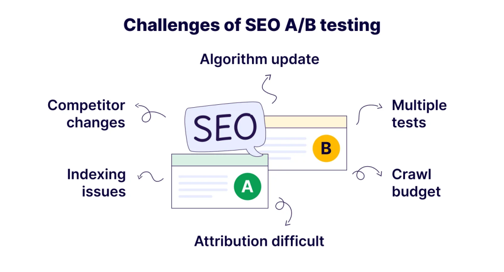 Good SEO testing starts with changes you can isolate, measure, and learn from — not with giant rewrites that make every result harder to interpret.